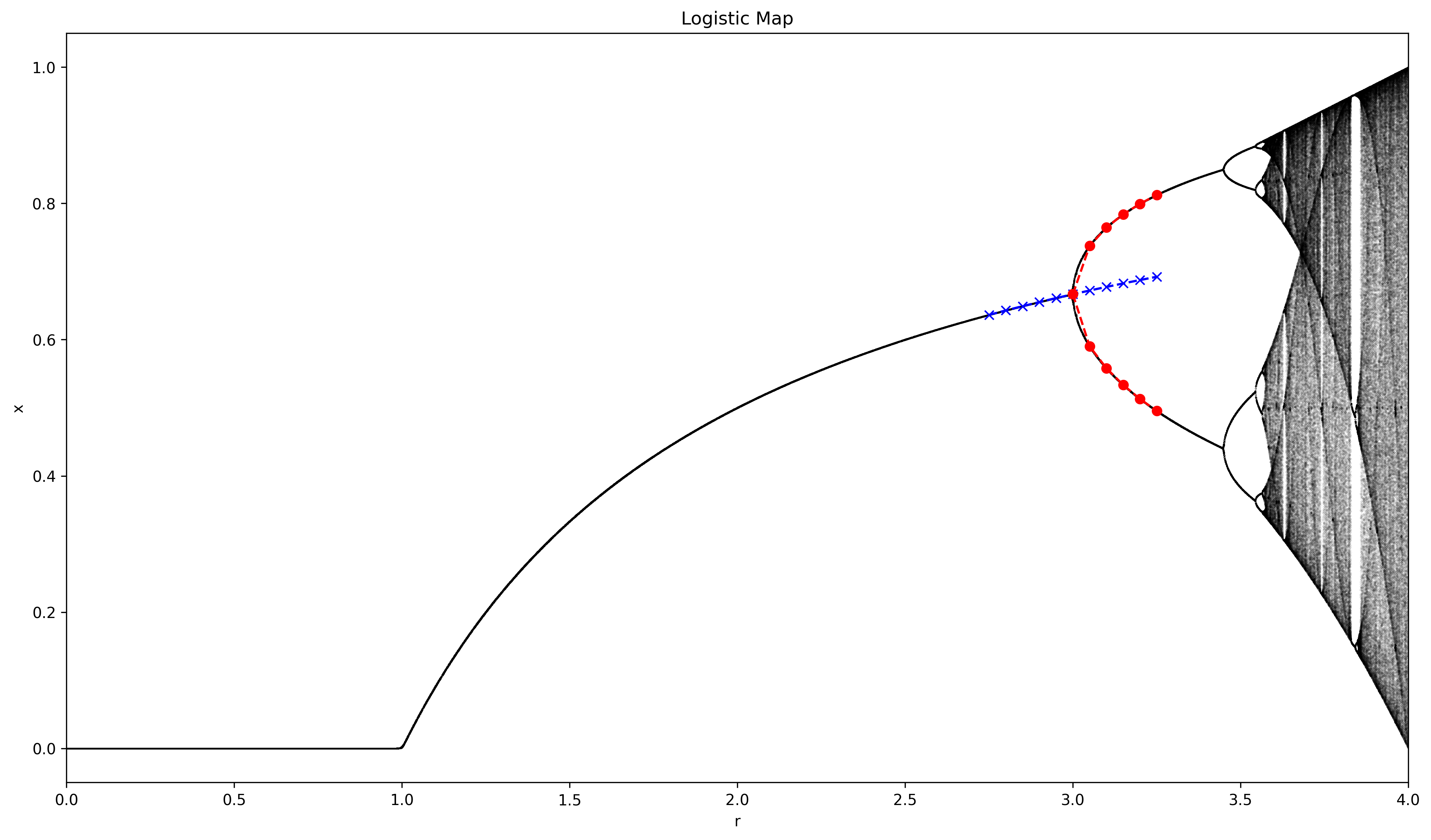 Example 2