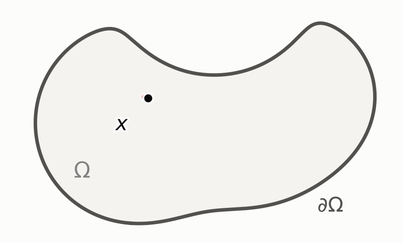 One Brownian path started at x, wandering through the bean-shaped domain until it leaves at the exit point B_tau